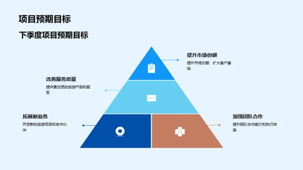 旅行目标：实现业绩突破