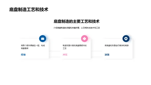 汽车制造的革新之路