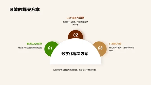 家居行业的数字化之路