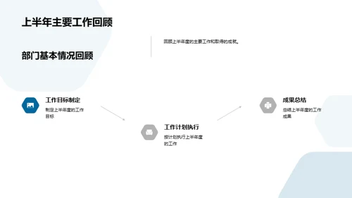 半年度部门回顾与展望