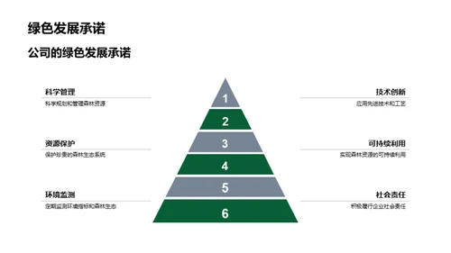 森林保护与绿色发展