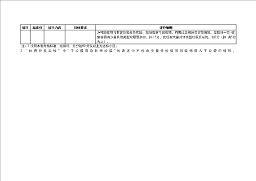 居住区生活垃圾分类实效测评细则