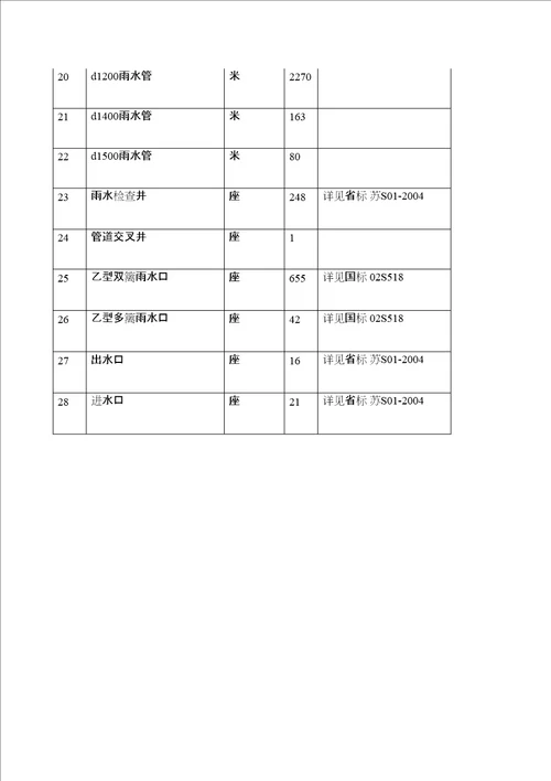 排水工程施工组织设计定稿版