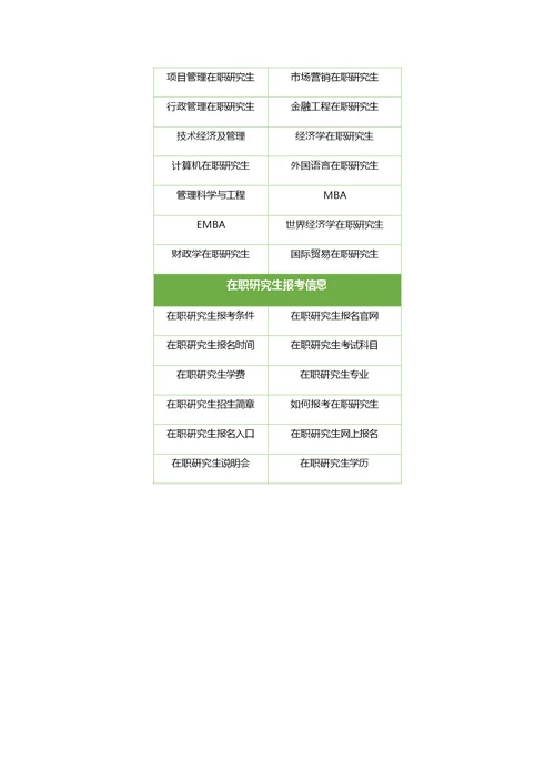 上海外经贸在职研究生申请学位要多久