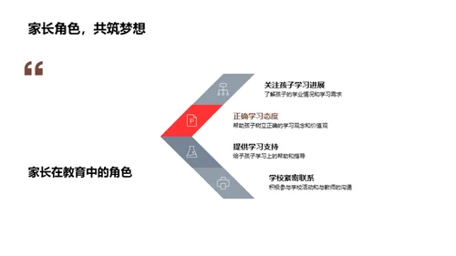 二年级学生成长导航