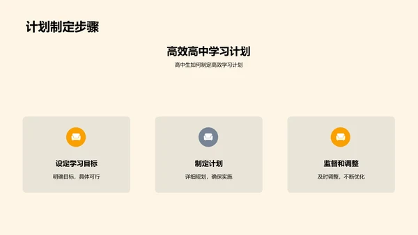 高中学习策略指导PPT模板