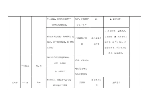 设备设施年度维修保养计划表参考2