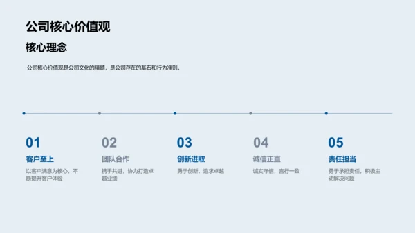 企业文化传播实践PPT模板