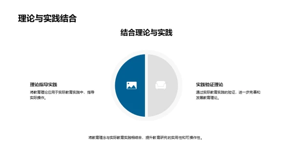 教育理念的探索与实践