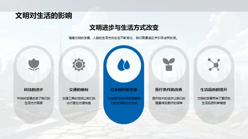 文明的起源与影响