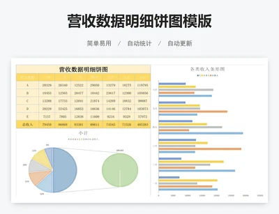 营收数据明细饼图模版