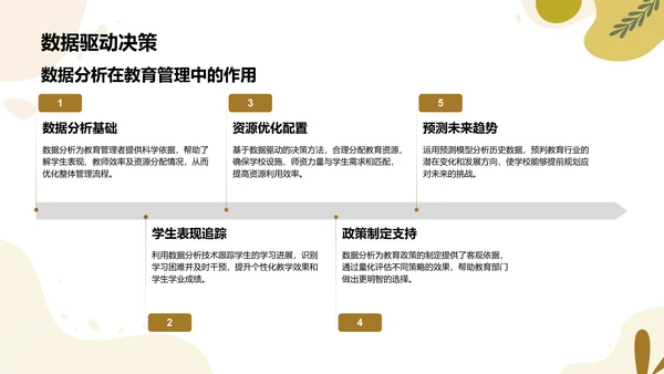 橙色扁平风教育行业年终总结PPT模板
