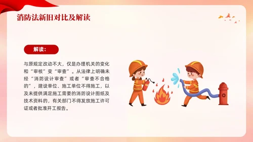 红色卡通遵守消防法规关爱生命安全PPT模板宣传PPT动态PPT全国消防日