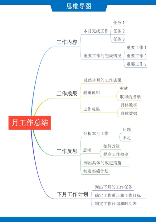 横版通用思维导图