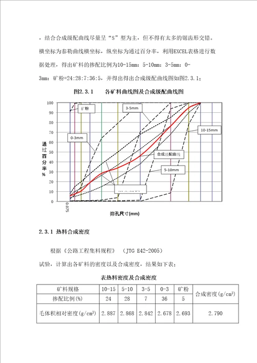 ACC沥青配合比设计