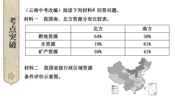 第三章 中国的自然资源综合复习（课件30张）-八年级地理上册（人教版）