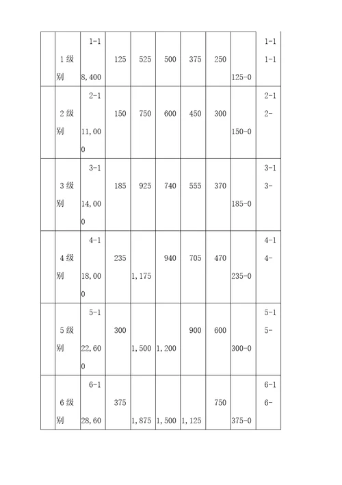 金融投资公司薪资管理统一规定样本