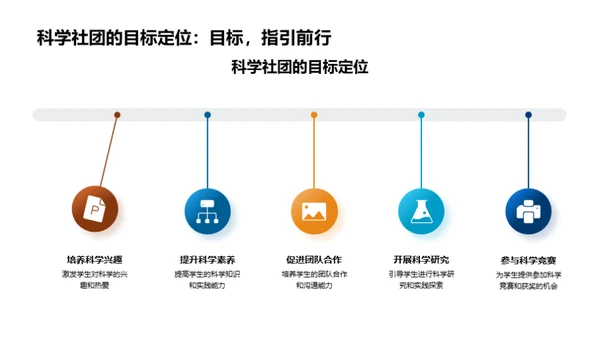 探索科学社团