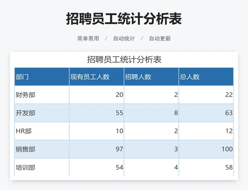 招聘员工统计分析表