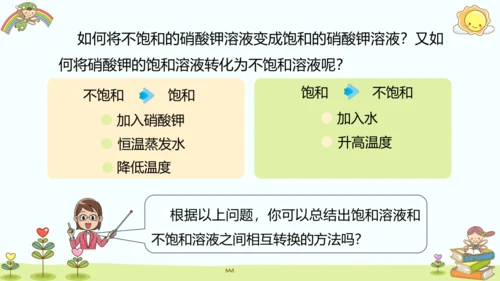 9.2 溶解度第一课时课件(共16张PPT内嵌视频)2023_2024学年九年级化学人教版下册
