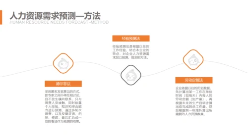 HR人力资源规划通用PPT课件模板