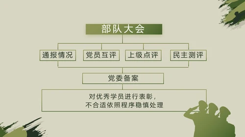 迷彩风八一军事部队工作总结汇报PPT