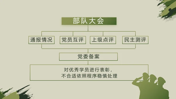 迷彩风八一军事部队工作总结汇报PPT