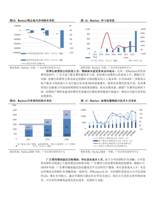 轻工制造行业家居新渠道专题：美国家具电商Wayfair给国内泛家居的启示