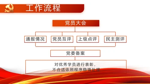 红色党支部工作总结汇报动态PPT党课