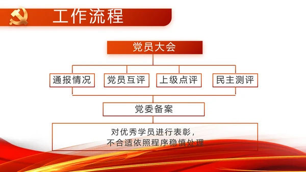 红色党支部工作总结汇报动态PPT党课