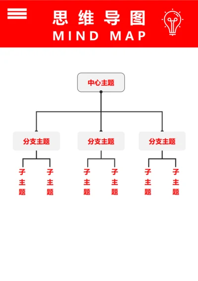 思维导图(组织架构树状三)