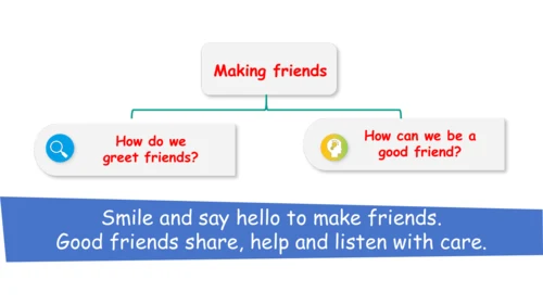 Unit 1 Making friends Part Reading time（优课）课件（24张P