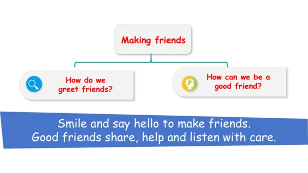 Unit 1 Making friends Part Reading time（优课）课件（24张P