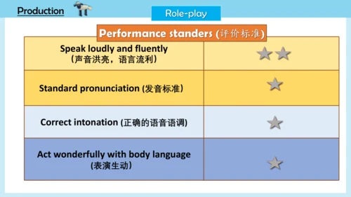 Unit 1 We have new friends .Lesson 5--lesson 6 课件(