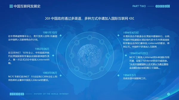 蓝色互联网科技风互联网发展史工作汇报演示PPT