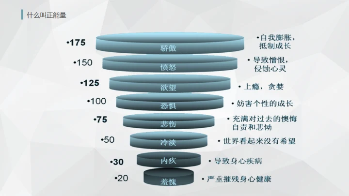 唤醒正能量-员工培训通用PPT模板