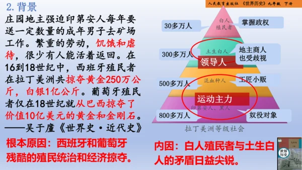 统编版义务教育九年级历史下册第1课殖民地人民的反抗斗争【课件】