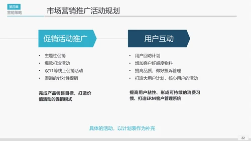 大数据市场营销推广方案PPT模板