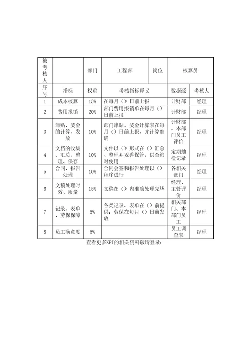 酒店工程部核算员关键业绩考核指标KPI