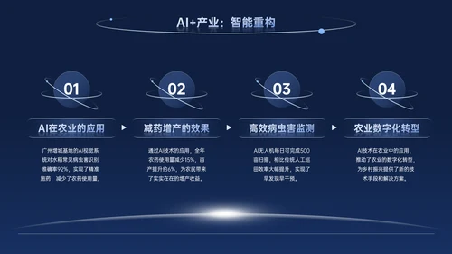 深蓝色商务科技风AI科技PPT模板