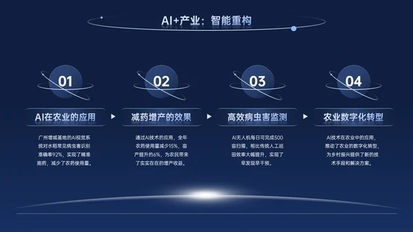 深蓝色商务科技风AI科技PPT模板
