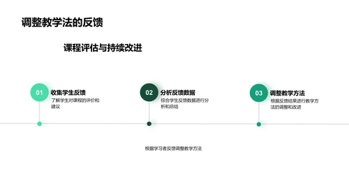 优化课程设计实践PPT模板