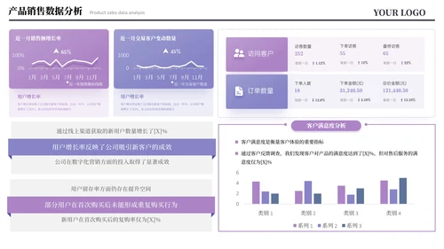 紫色简约风数据图表PPT版式合集