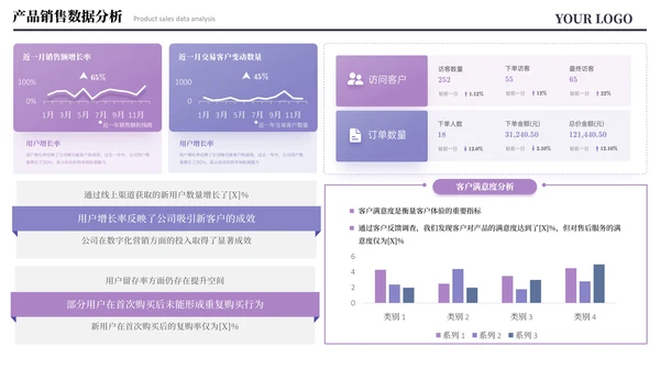紫色简约风数据图表PPT版式合集