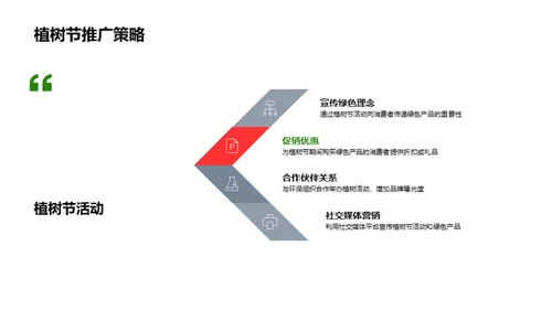 绿色转型与消费者行为