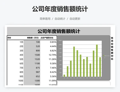 公司年度销售额统计