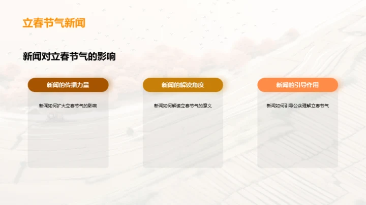 立春节气与农业发展