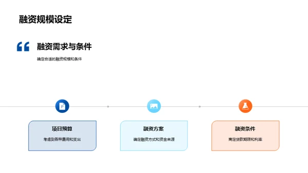 房产投资融资策略