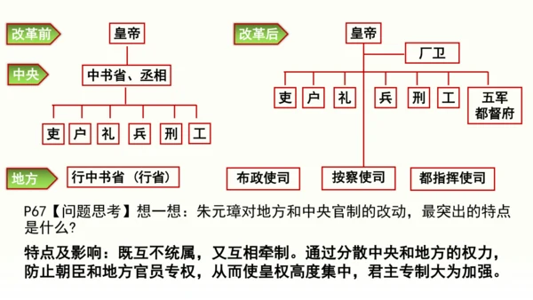 第14课 明朝的统治 课件