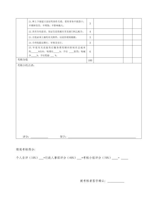 品质部经理月绩效考核.docx